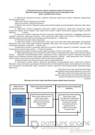 Регламент государственных услуг-обучение на дому(каз)
