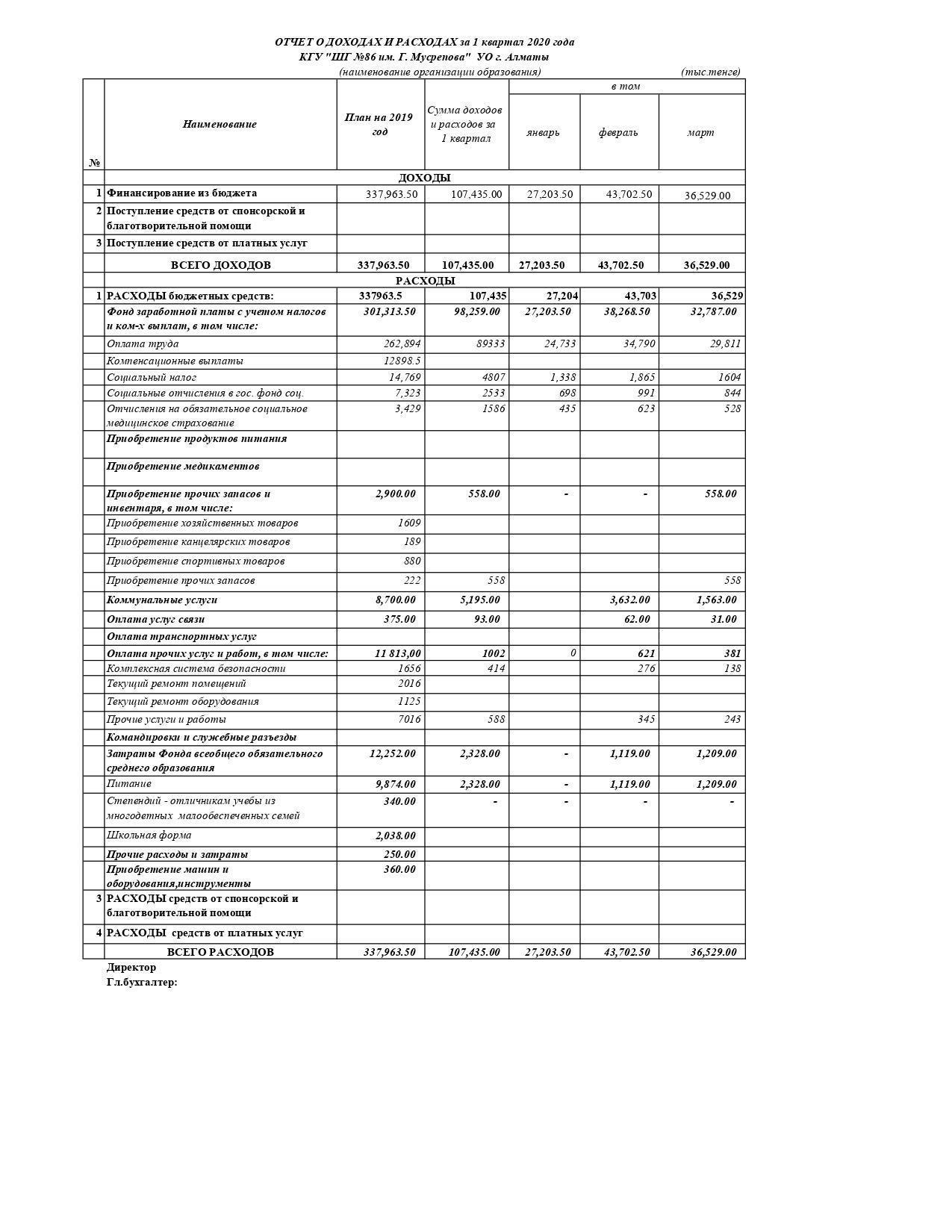 Отчет о доходах и расходах за 1 квартал 2020г