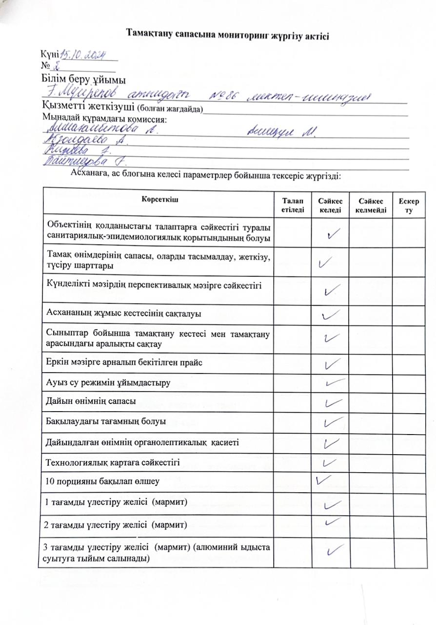 Тамақтану сапасына мониторинг жүргізу актісі