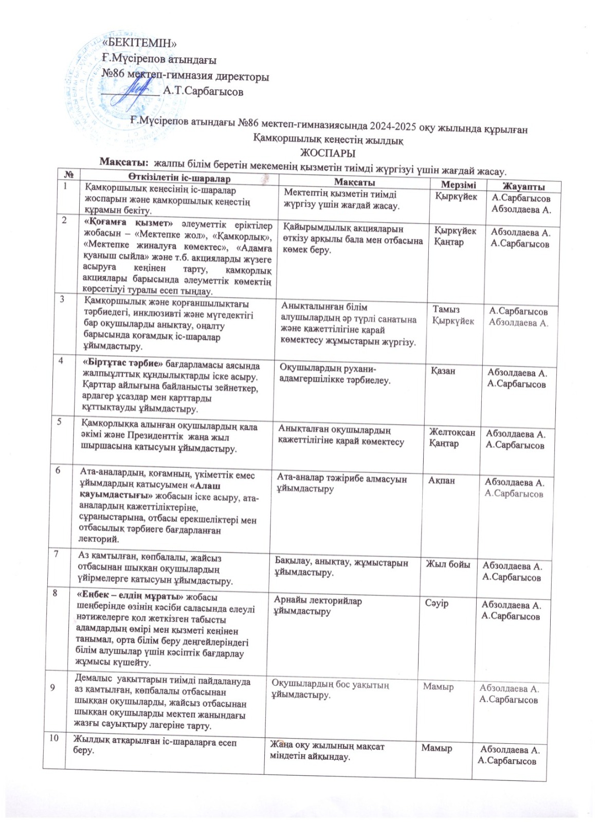 Ғ.Мүсрепов атындағы №86 мектеп-гимназиясында 2024-2025 оқу жылында құрылған Қамқоршылық кеңестің жылдық Жоспары