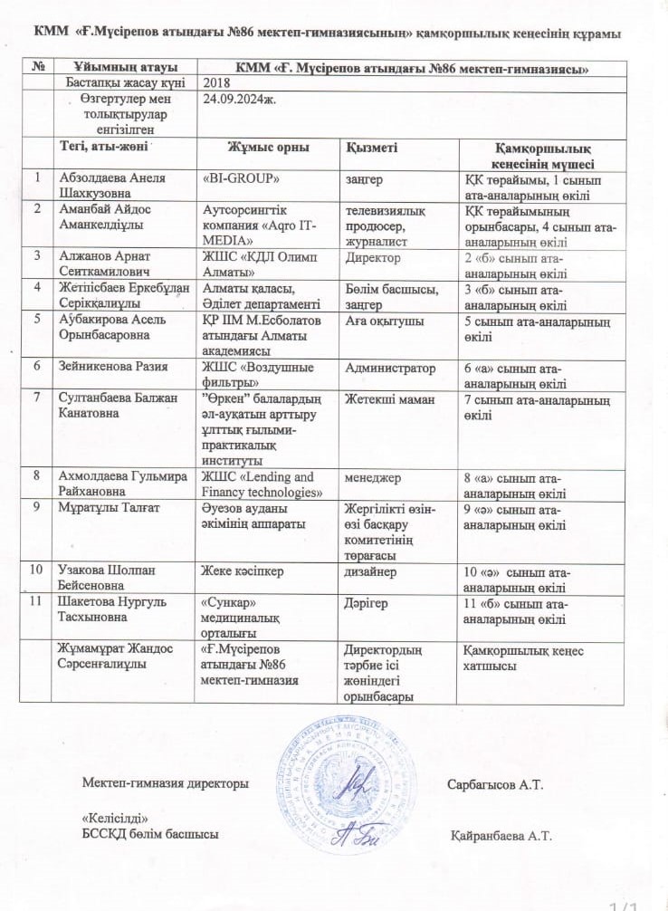 КММ "Ғ.Мүсірепов атындағы №86 мектеп-гимназиясының" қамқоршылық кеңесінің құрамы