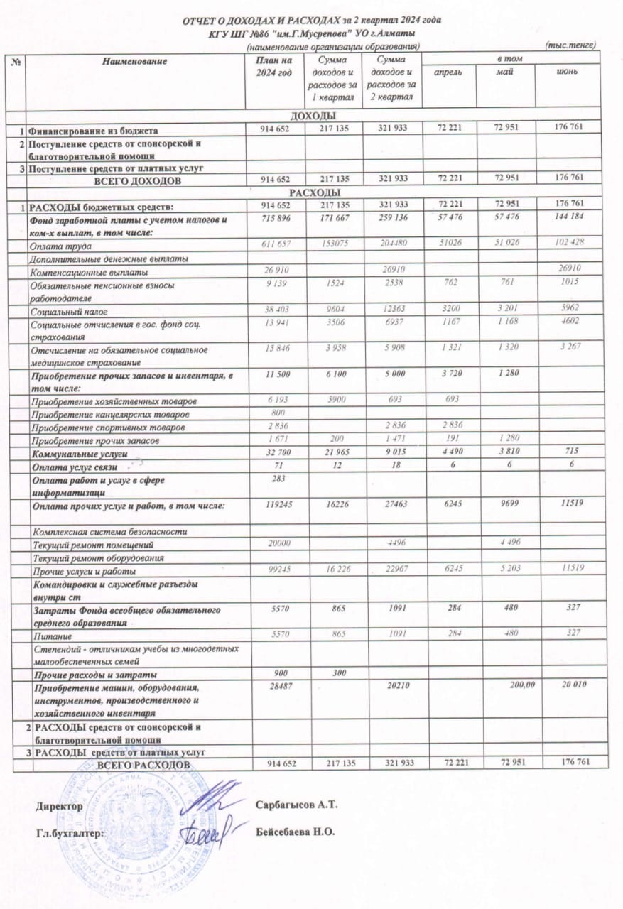 2024 жылдың II квартал мемлекеттік бюджеттің кіріс-шығыс есебі