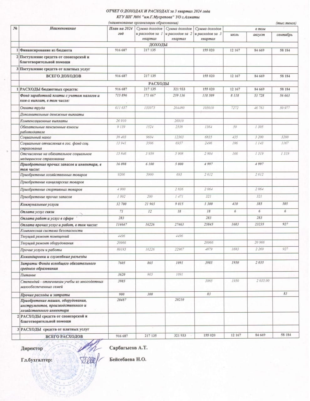 2024 жылдың III квартал мемлекеттік бюджеттің кіріс-шығыс есебі