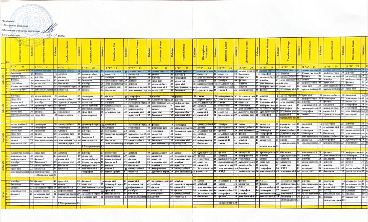 2024-2025 оқу жылындағы I ауысым сабақ кестесі III тоқсан (8-11 сынып)