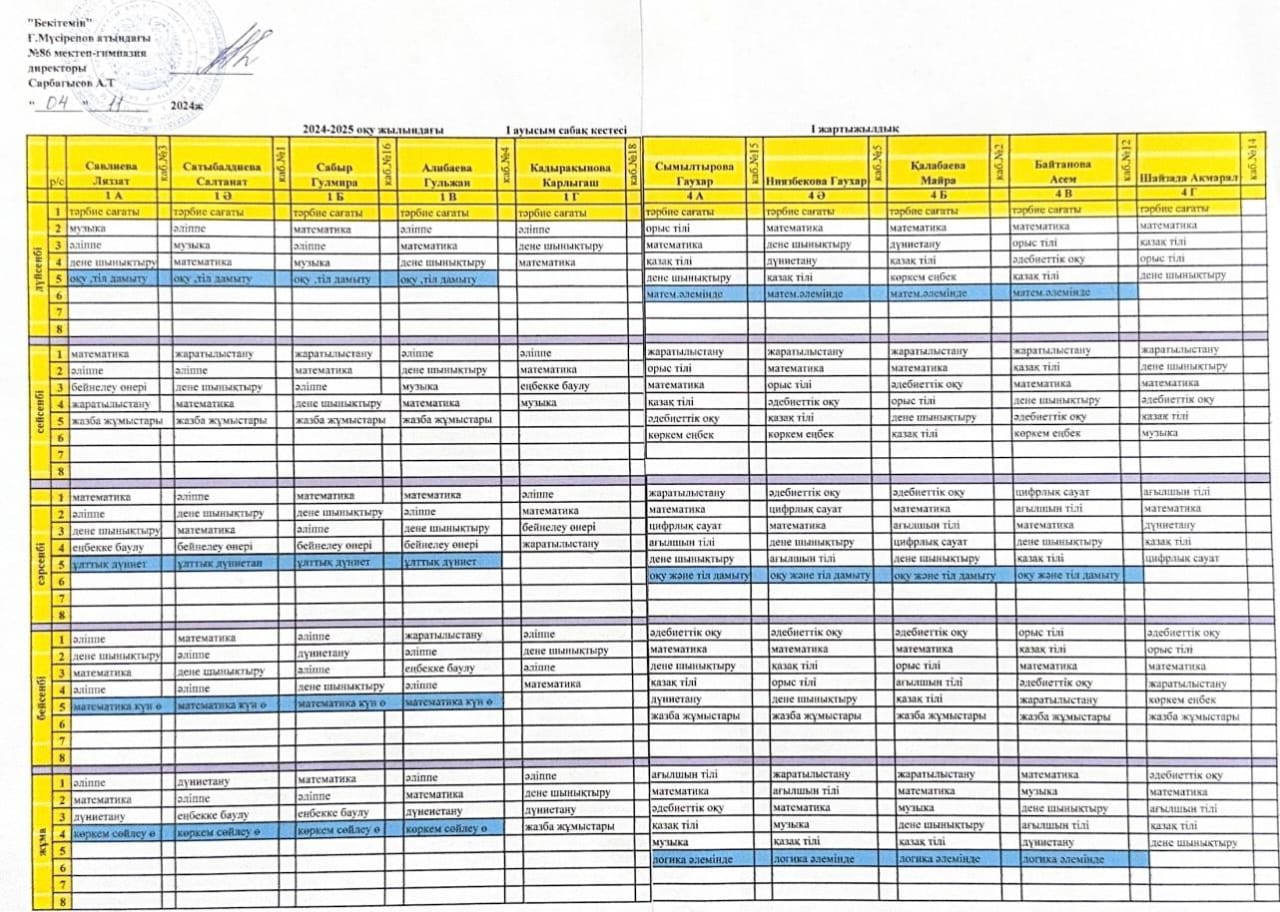 2024-2025 оқу жылындағы I ауысым сабақ кестесі II тоқсан (1,4 сынып)