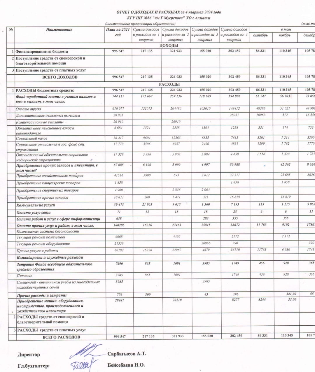 2024 жылдың ІV квартал мемлекеттік бюджеттің кіріс-шығыс есебі