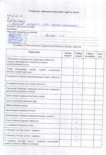 Тамақтану сапасына мониторинг жүргізу актісі №6