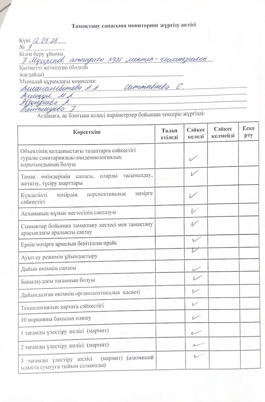 Тамақтану сапасына мониторинг жүргізу актісі №9