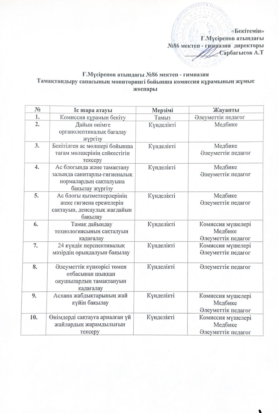 Тамақтану сапасының мониторингі бойынша комиссия құрамының жұмыс жоспары