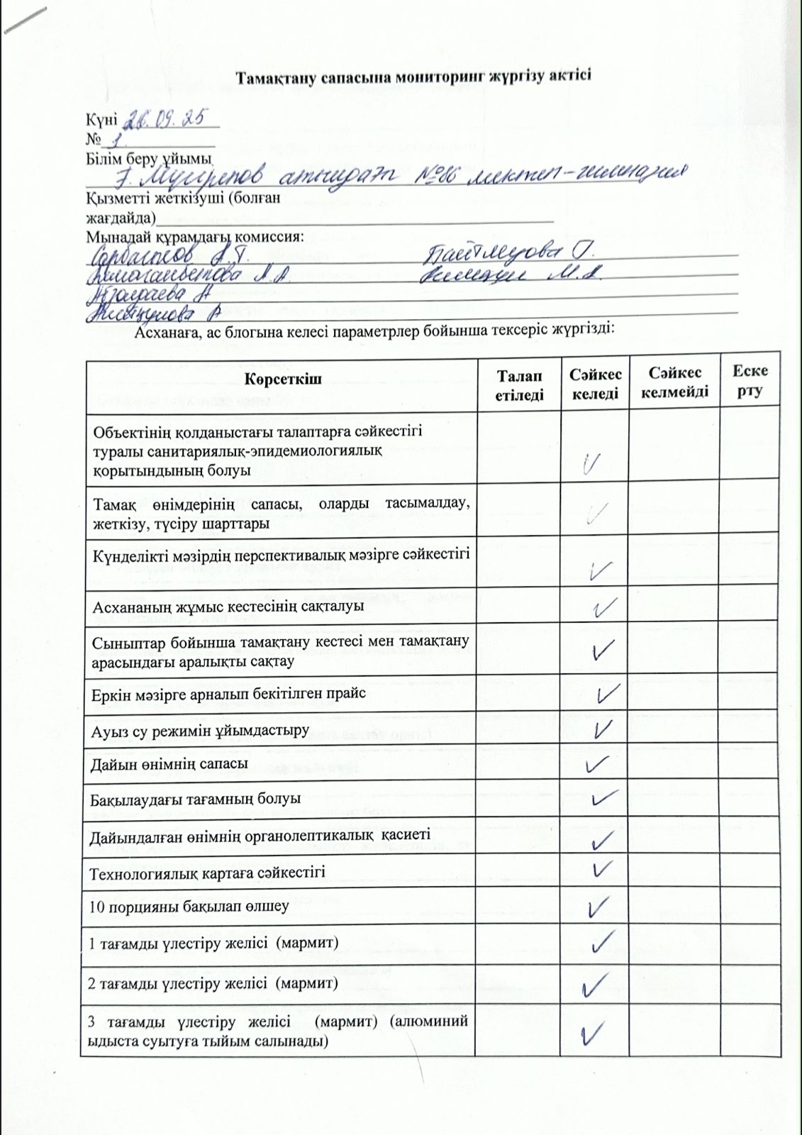 Тамақтану сапасына мониторинг жүргізу актісі