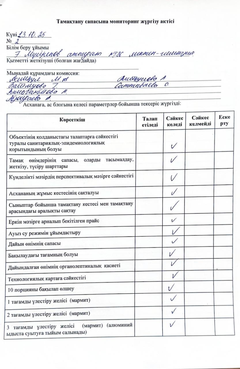 Тамақтану сапасына мониторинг жүргізу актісі №2