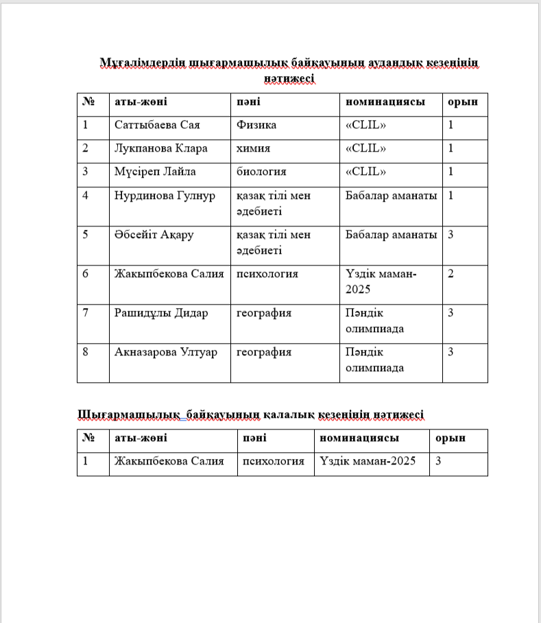 Мұғалімдердің жетістіктері