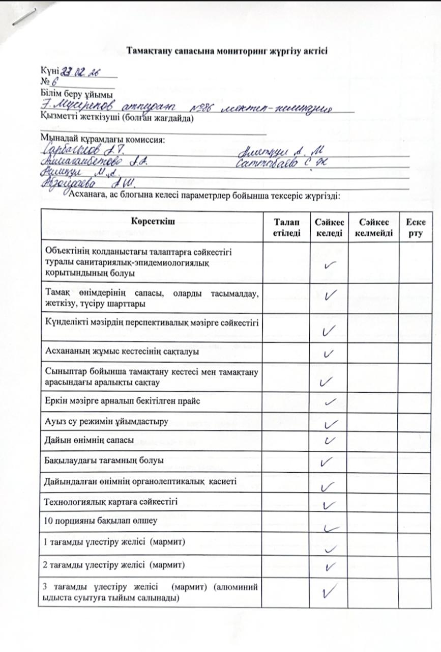 Тамақтану сапасына мониторинг жүргізу актісі
