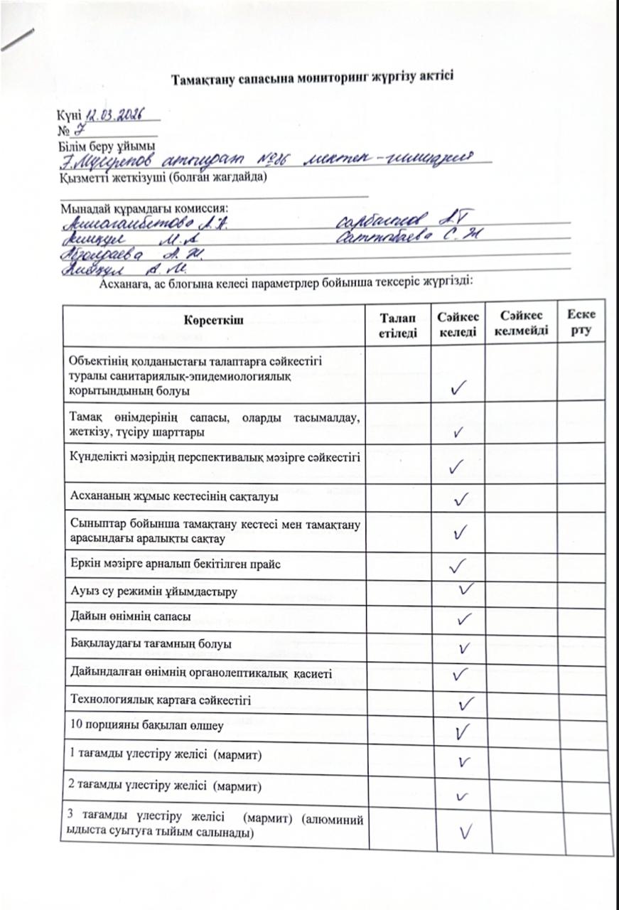 Тамақтану сапасына мониторинг жүргізу актісі